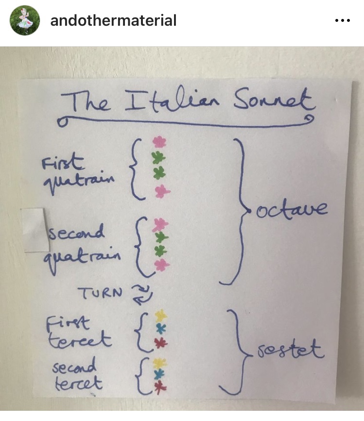 A visual poem of an Italian sonnet.