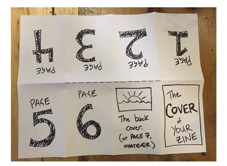 layout of a zine